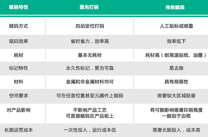 PCB板激光打碼對比圖