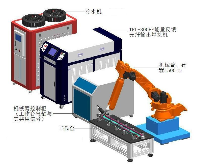 激光焊接機價格是多少