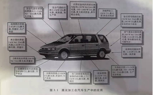 激光焊接在汽車工業(yè)中的應用_晨皓激光設備生產(chǎn)廠家