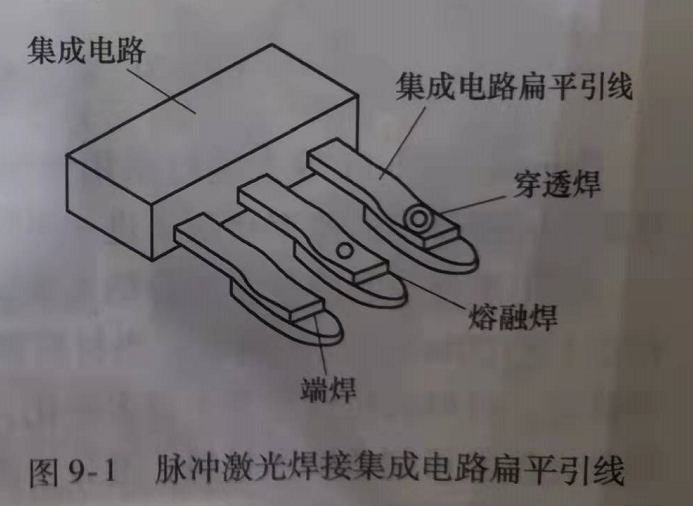 脈沖激光焊接設備在電子設備中的應用