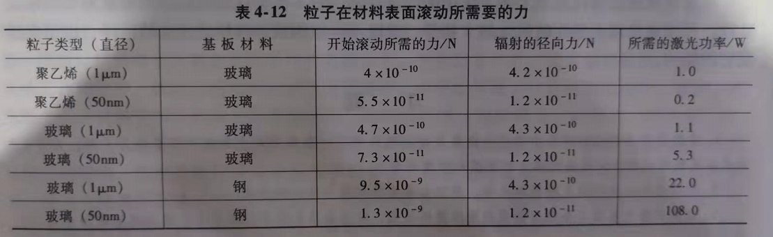 脈沖激光縫焊接方式
